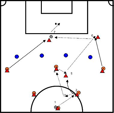 Exercice Foot Passe en profondeur