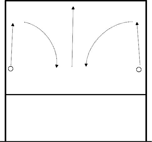 drawing Échauffement : rouler