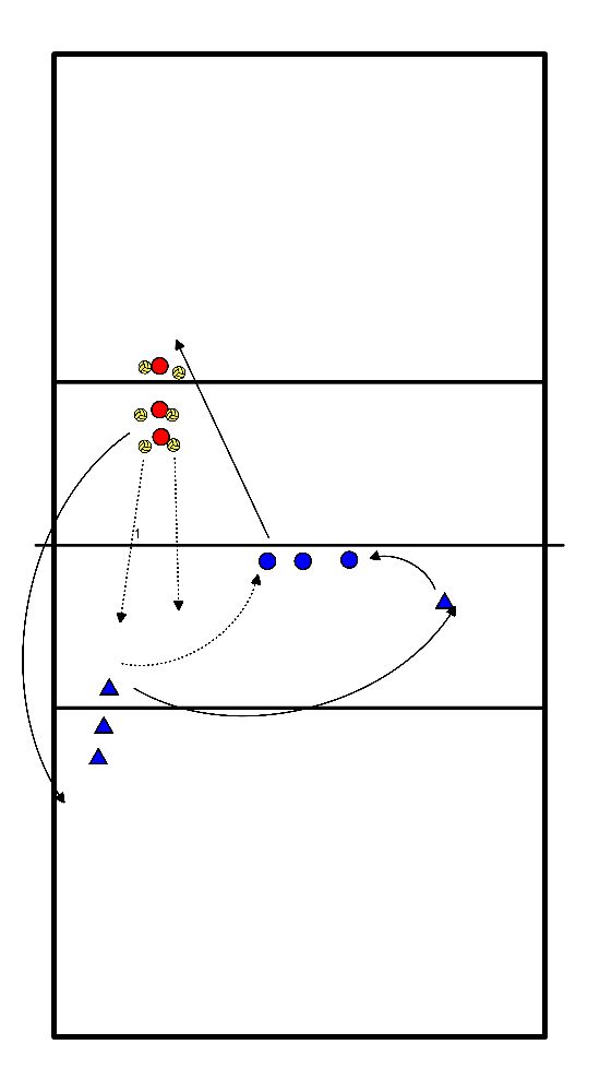 drawing Platform controle (onderhands passing)