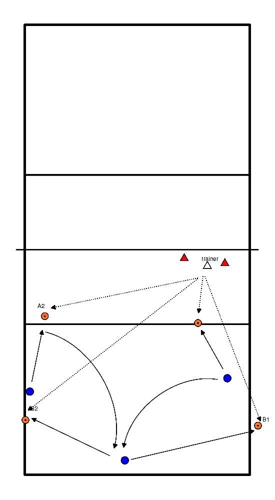 drawing  achter de bal aan (lang/kort) / 8je draaien