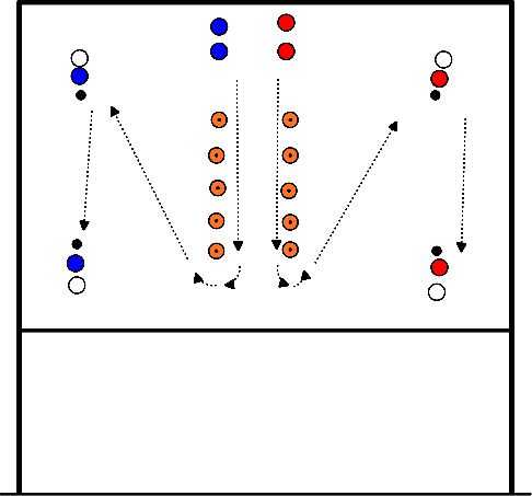 drawing Exercices de tir de conditionnement à l'endurance - 4 équipes