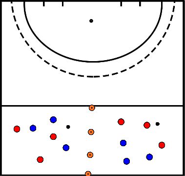 drawing Possession du ballon par équipes de 3 