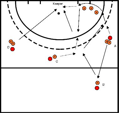 drawing Attaque sur la droite avec tip-in