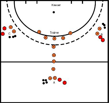 drawing Dribble de vision 