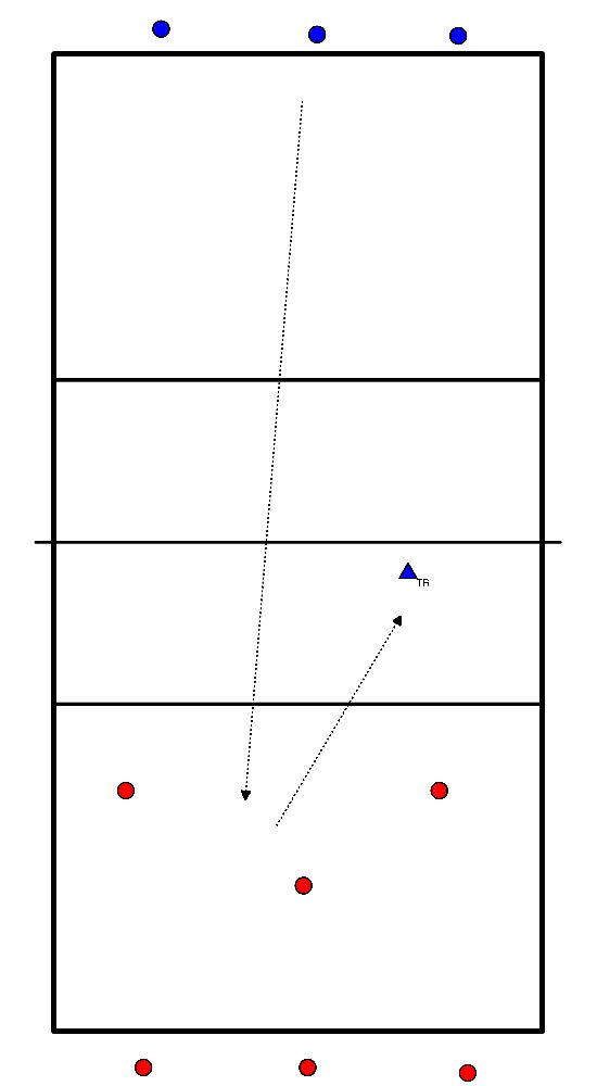 drawing Service avec passe et rotation