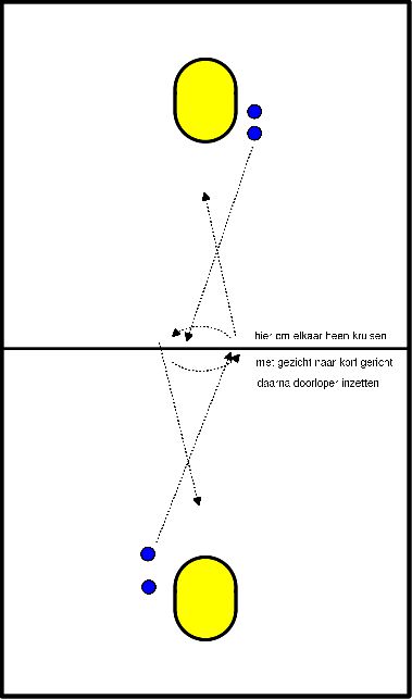 drawing Spinner avec tour