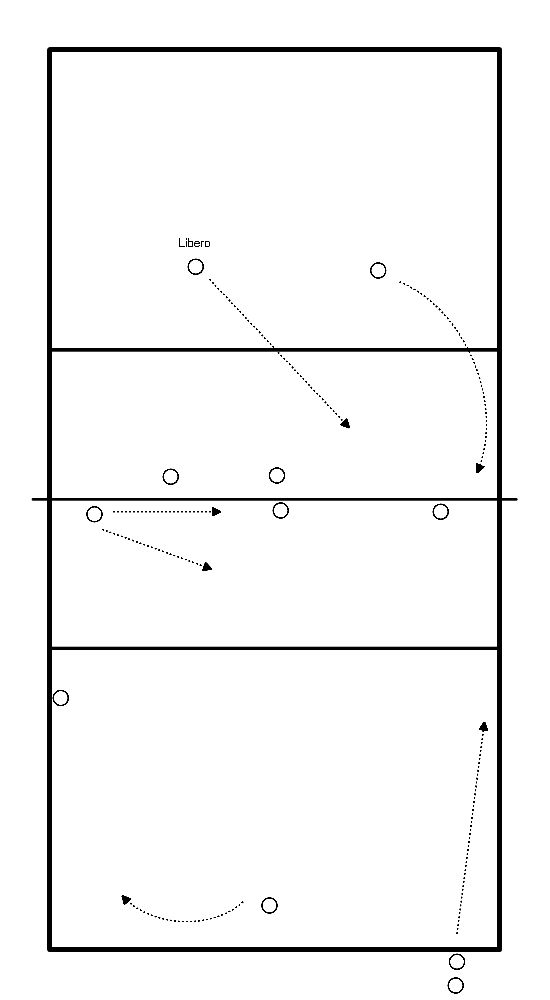 drawing Coordination de la passe de service et du bloc/défense