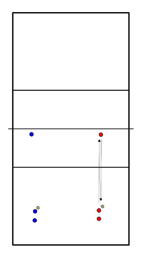 drawing 3 ou 4 équipes : Passez et poursuivez le ballon