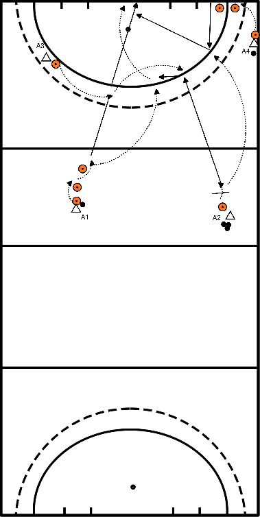 drawing Attaque à droite avec pénétration du cercle latéral