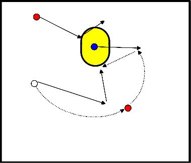 drawing De 3-1 à 4-0 et marquer depuis l'espace