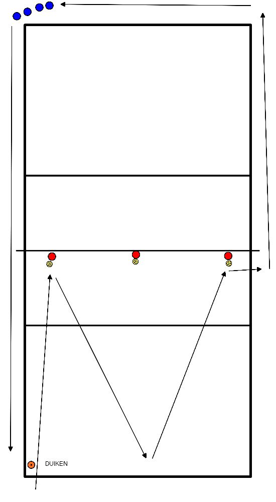 drawing Jouer en 3 équipes avec plongeon et défense