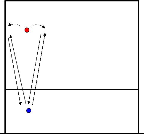 drawing exercice d'échauffement jeu