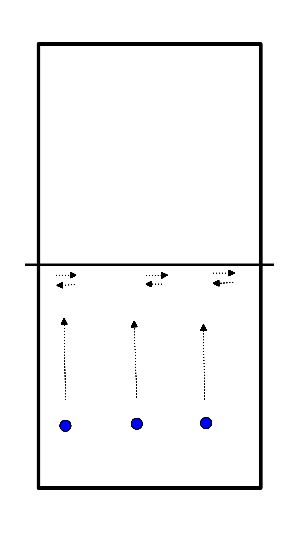 drawing Explication des blocs