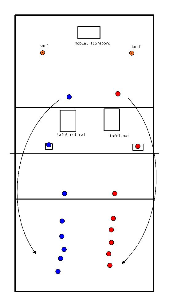 drawing Échauffement avec table et rallye des points 