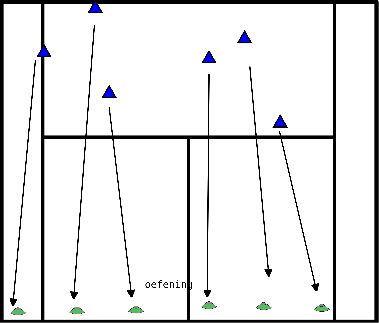 drawing L'échauffement