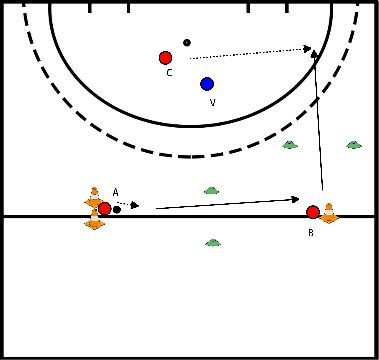 drawing Battage du baril à 2:1 