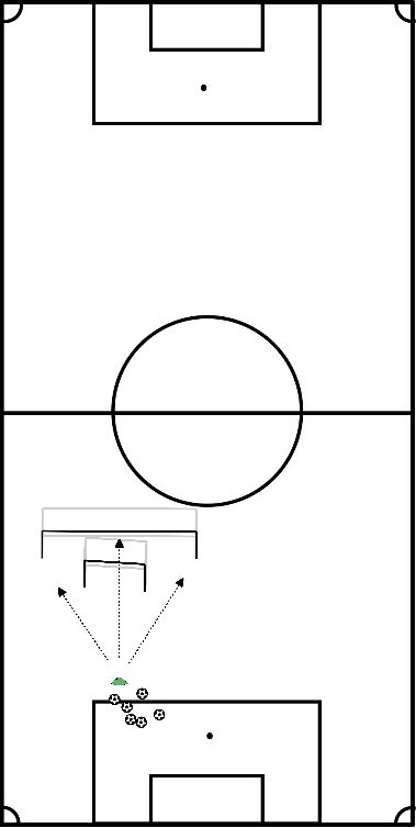 drawing Score ciblé