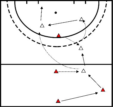 drawing Structure de l'équipe à 8