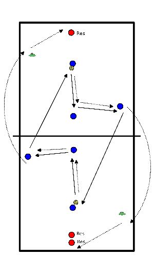 drawing Forme et suite du jeu d'échauffement