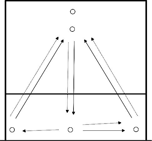 drawing Jouer avec les cinq