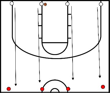 drawing Exercice de passes à 4 contre 4