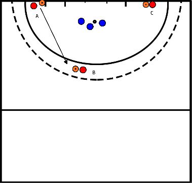 drawing 3 contre 3 dans le cercle