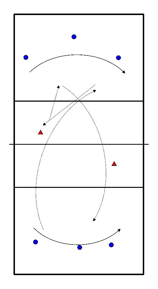 drawing Position après l'attaque des 3 mètres 