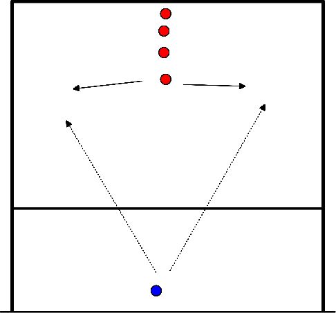 drawing L'échauffement