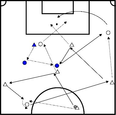 drawing Variation de la conception de l'attaque