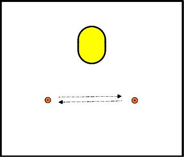 drawing Condition parabole de tir