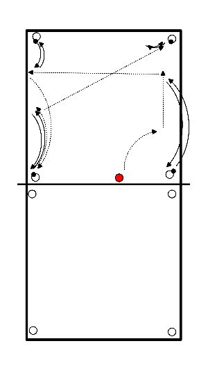 drawing État et déplacement