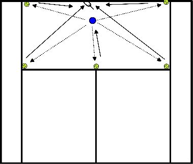 drawing Jeu rapide - échauffement