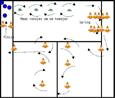 drawing Vitesse du parcours 