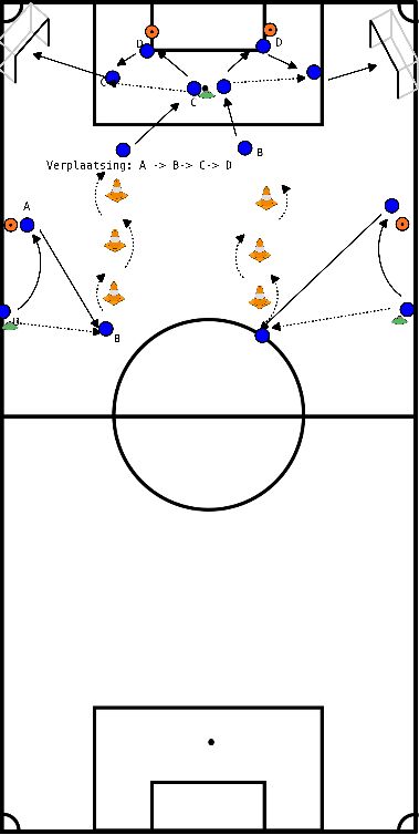 drawing Circuit de dribble avec passe