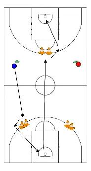 drawing Découverte du dribble et changement de rythme