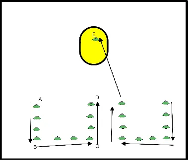drawing Gara di sprint a forma di u