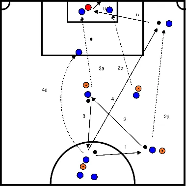 drawing Costruzione e conclusione con terzini e attaccanti