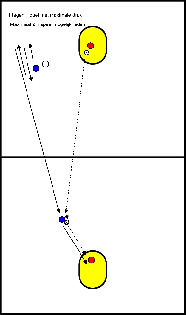 drawing Tiro in corsa profondo con pressione sull'esterno