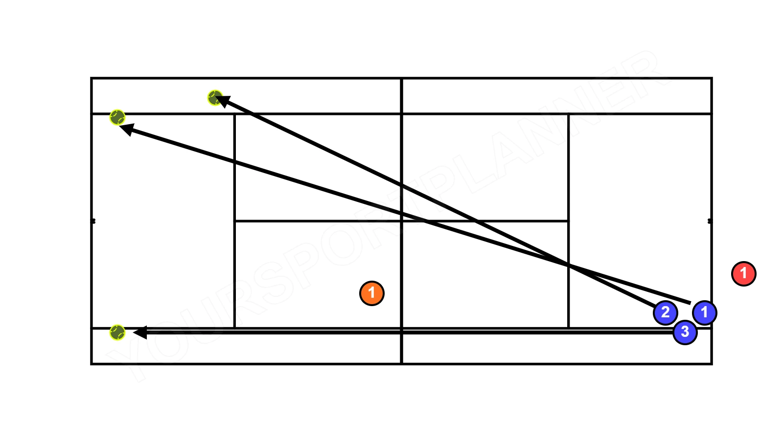 drawing Diritto inside-in e inside-out nel gioco di doppio