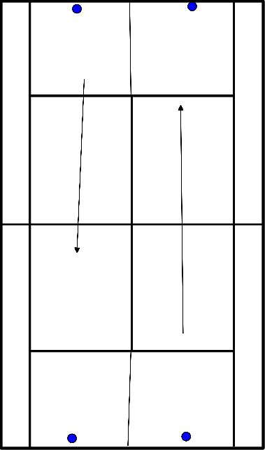 drawing Esercitazioni di gioco 1 a metà campo