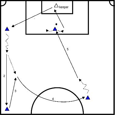 drawing (A07) Passaggio del calcio con palla lunga e conclusione