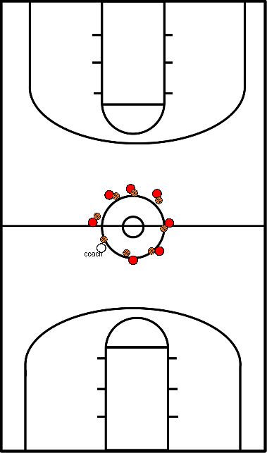 drawing dribbling di base