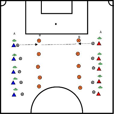 drawing Abilità nel dribbling