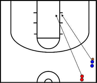 drawing 1v1 fast break layup