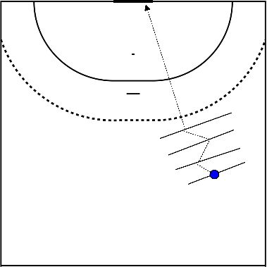 drawing Forzatura del tiro in salto 3 passaggi