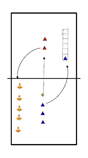 drawing Riscaldamento con la palla