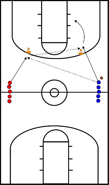 drawing passaggio-passaggio-layup