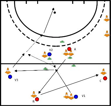 drawing Attacco a destra a 3 vs.