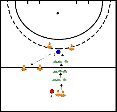 drawing Esercizio di taglio a 1 vs 1