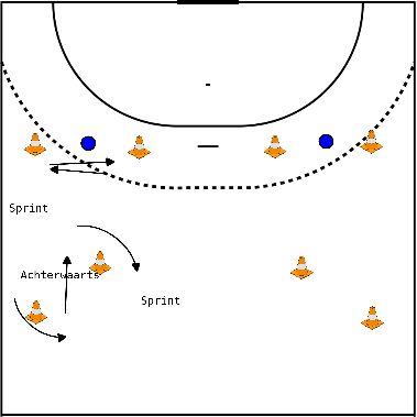 drawing Riscaldamento in velocità